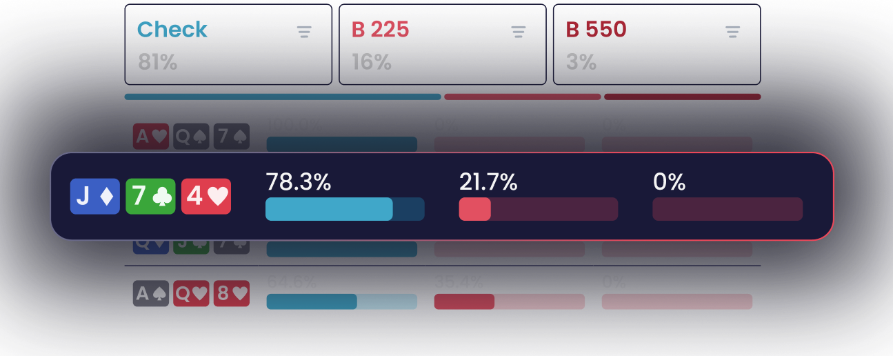 Master GTO easier, faster